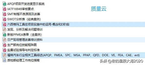 知识星球-质量云第7季精选代表性干货资料共计12份，包含质量、六西格玛、管理体系