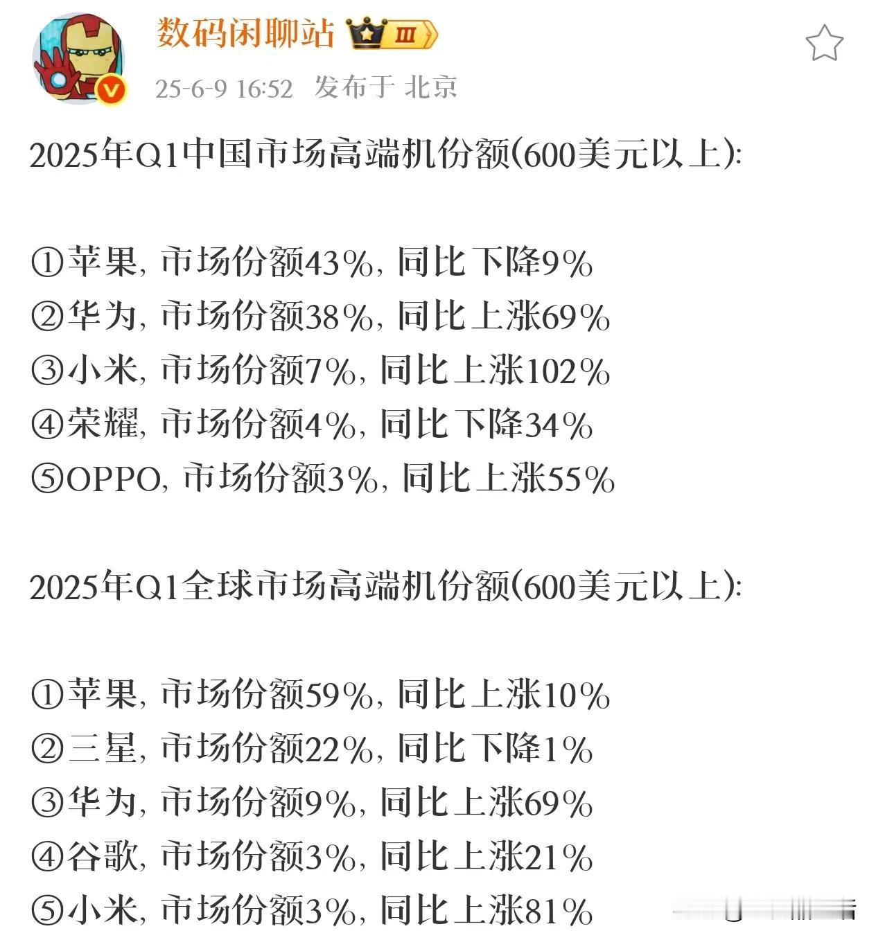 今日，知名数码博主“数码闲聊站”公布了2025年Q1第一季度中国和全球市场的高端