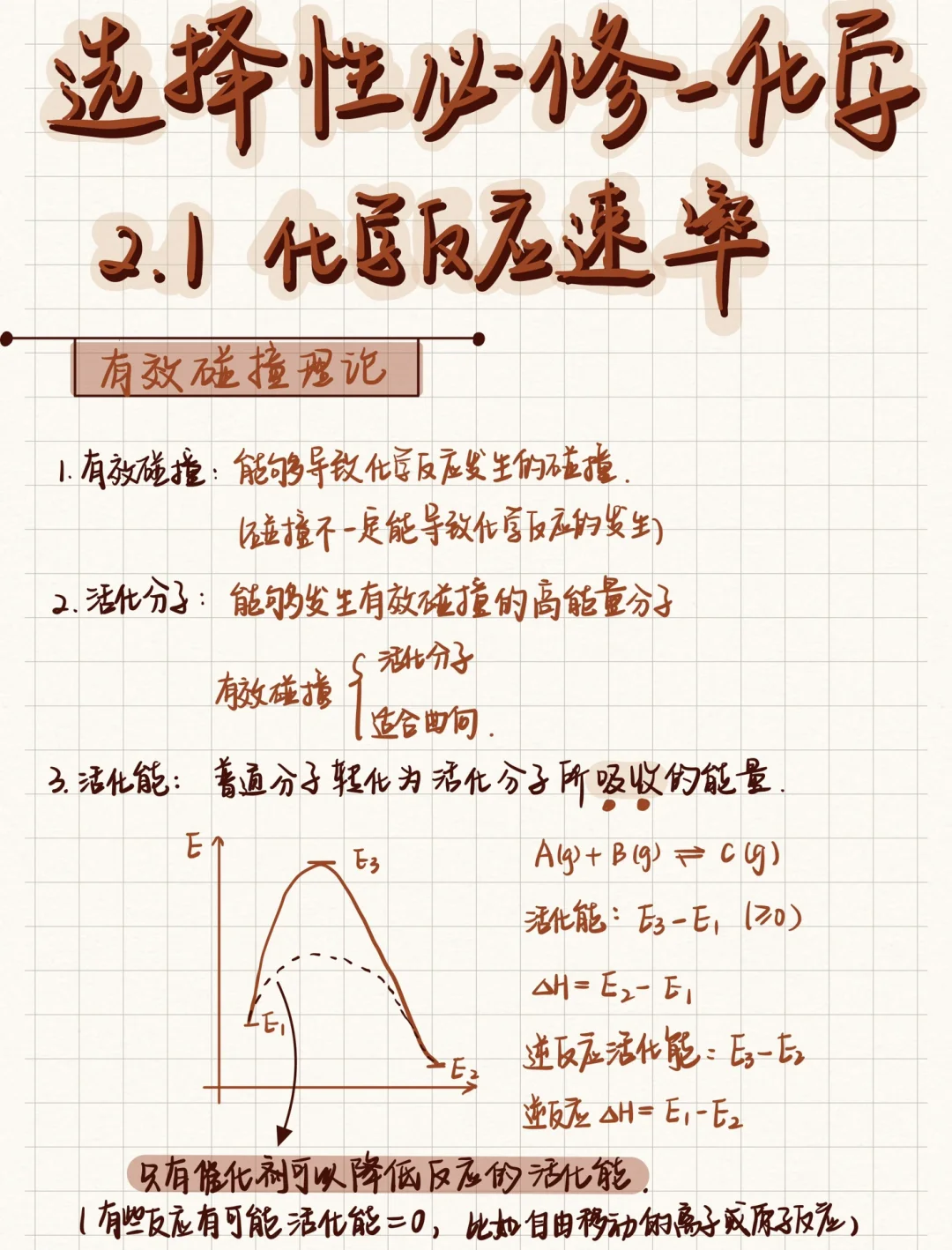 准高二化学｜选必一 📝化学反应速率总结‼️‼️