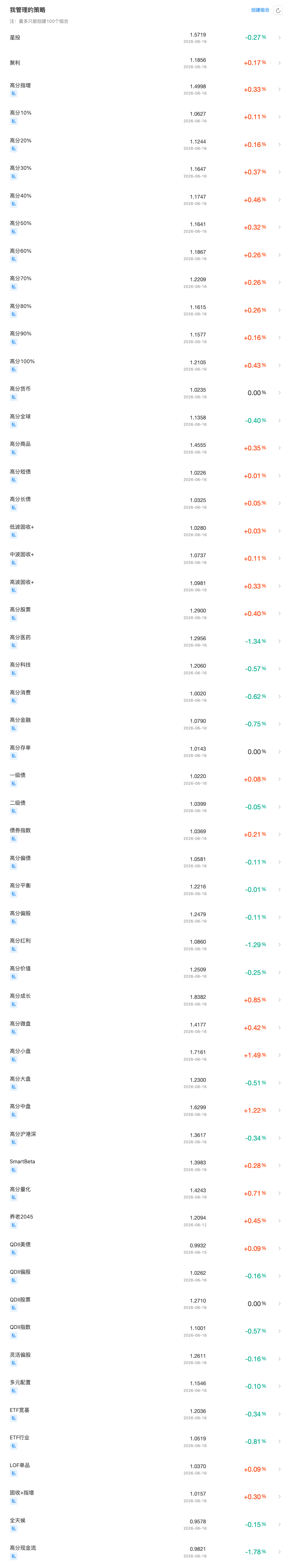 我把靠谱指数评分比较高的产品弄成了组合，大概建了56个组合。看下来我最喜欢的还是