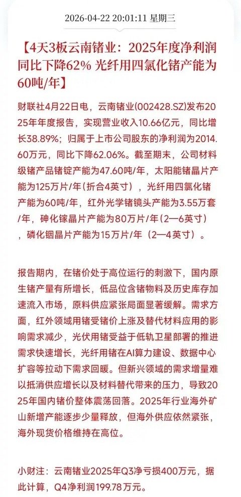 4天3板后年报净利下降62%！云南锗业，正在上演一场预期和现实的撕裂今天收盘，云