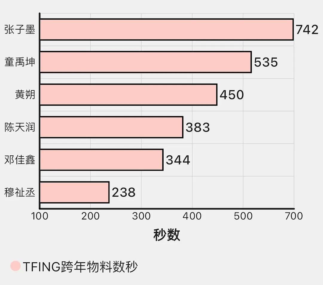 我怒了，丑的人凭什么有这么多镜头？真的不怕倒胃口吗？[可爱] 