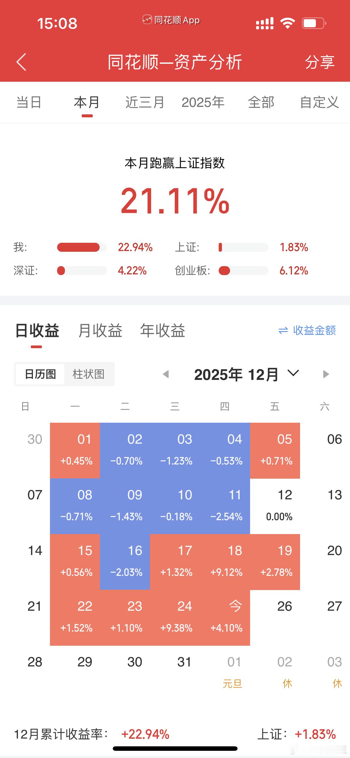 哈哈哈，还是短线刺激！ 