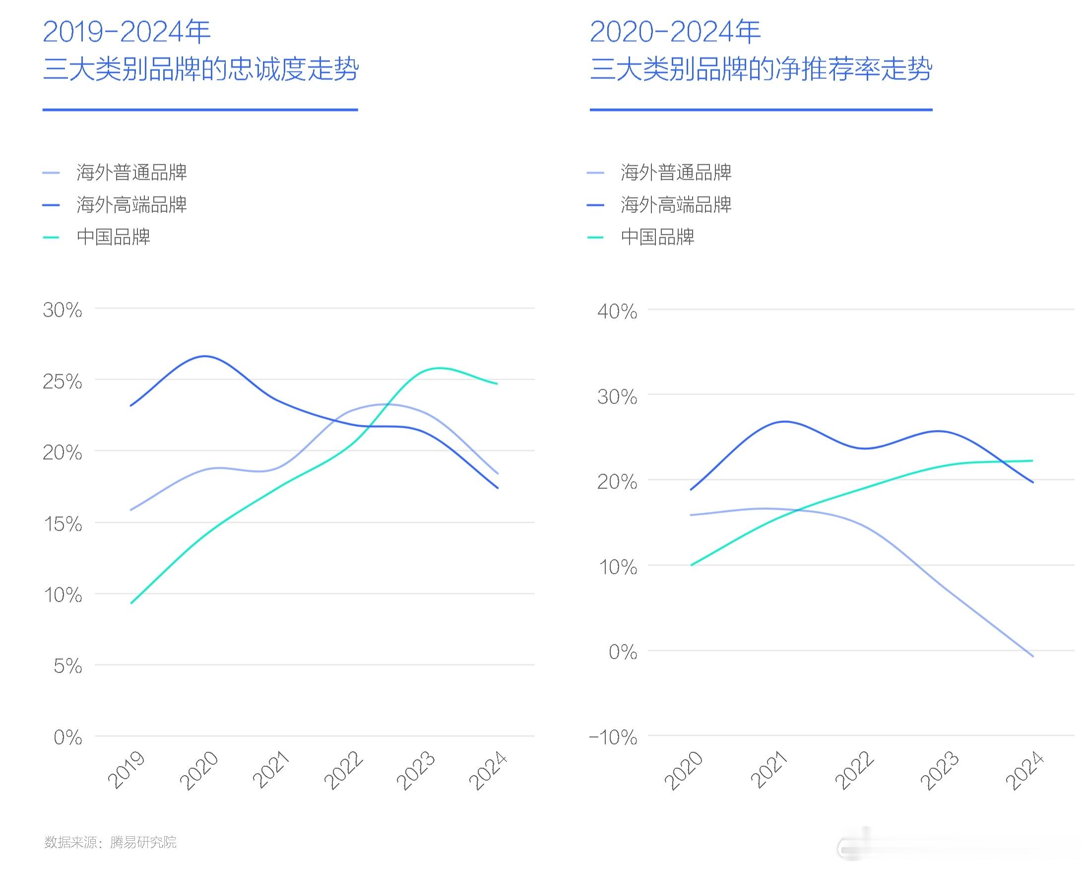 何尝不是汽车行业的东升西落 