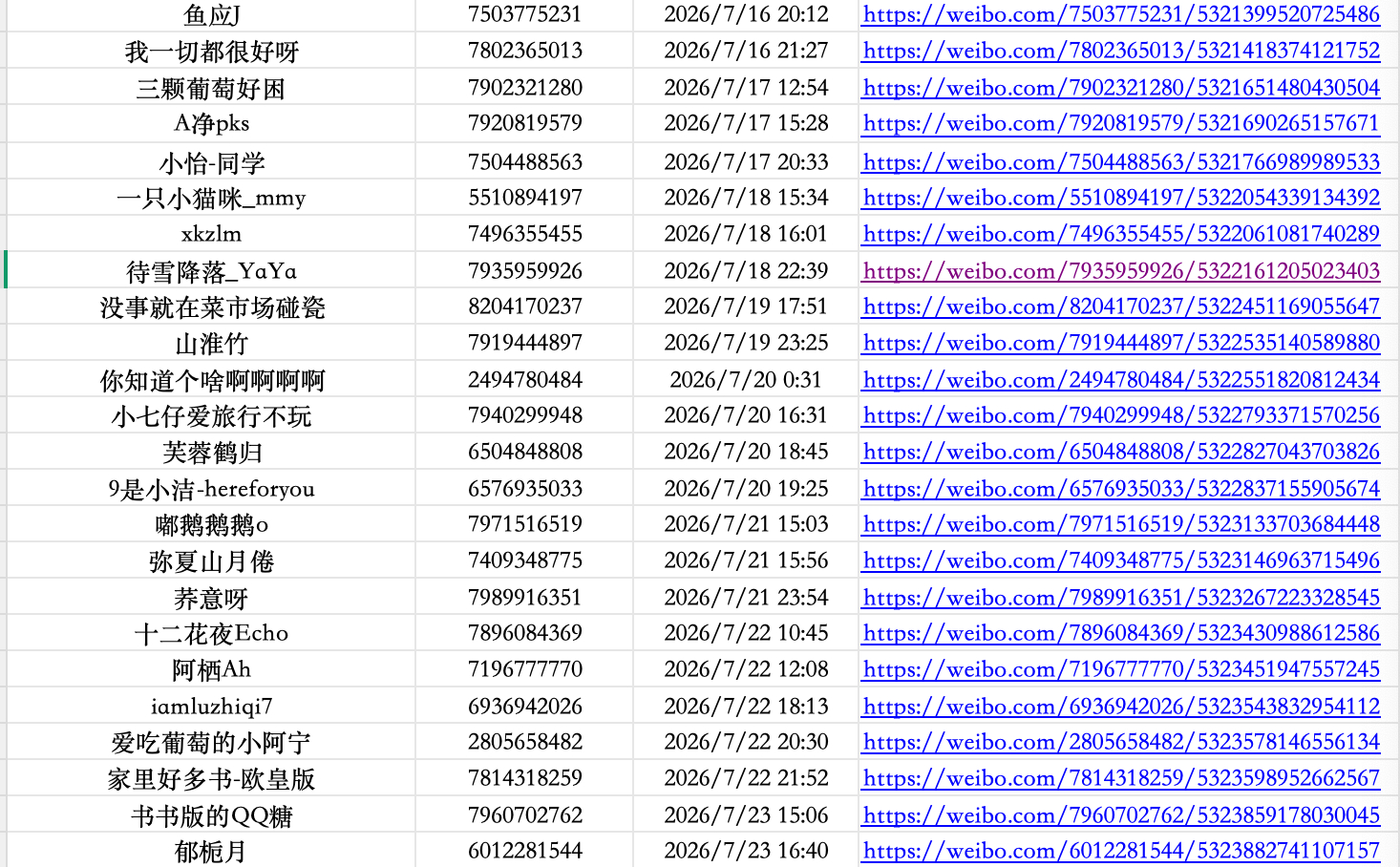 六十二年冬 晒书名单注：微博晒书请务必核对好时间，这个按照时间来抽取小🍠核对好
