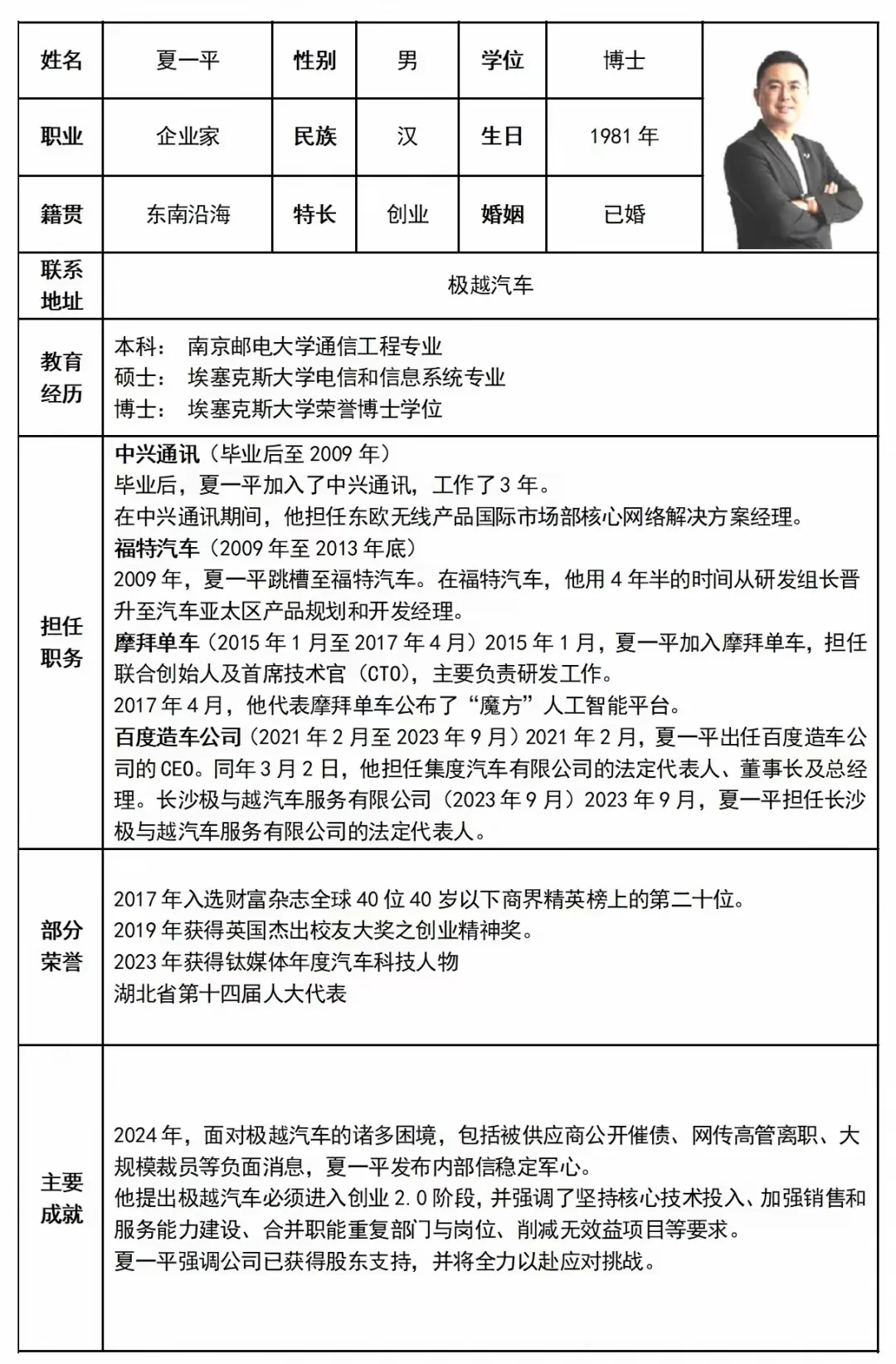 🔴🔴极越CEO夏一平的传奇简历🔴🔴
