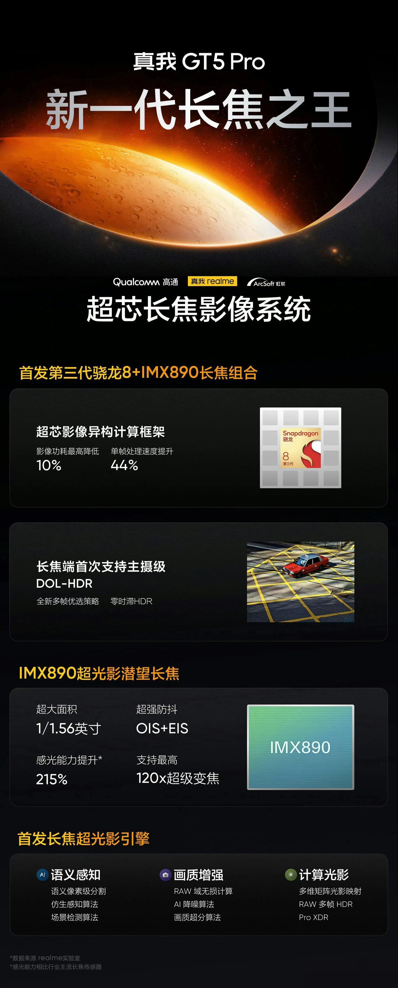 IMX890超光影潜望长焦，是JN1成本的4.5倍，我的天，太卷了吧，这是安卓第