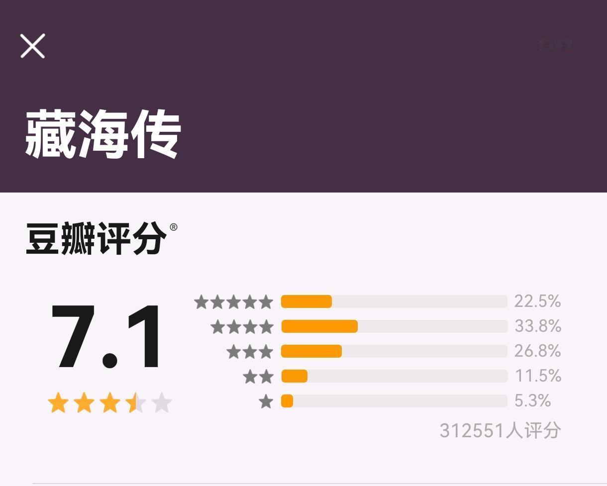 藏海传豆瓣开分7.1分，高了，一星占比5%，不多 ​​​