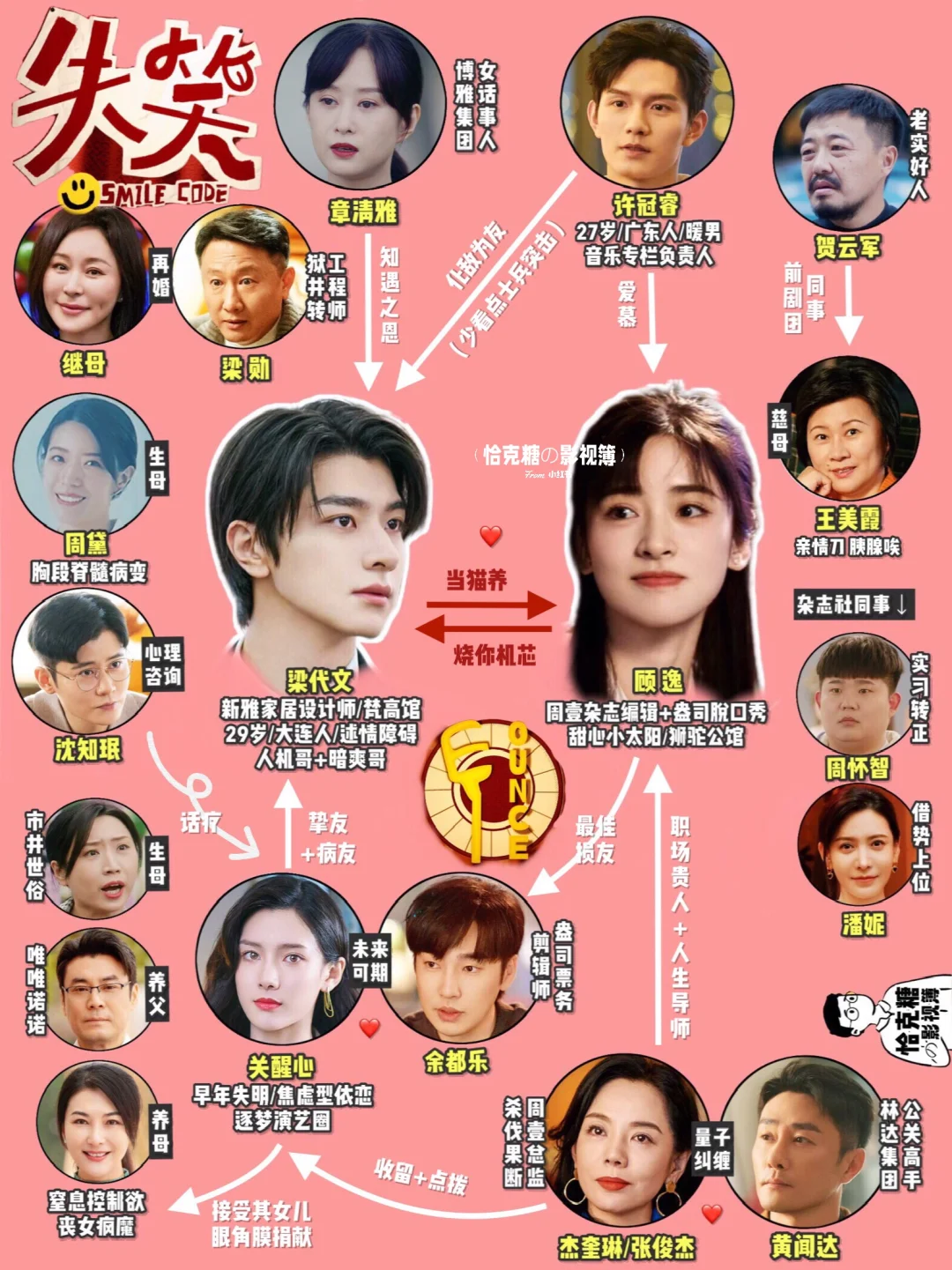 失笑｜下饭小甜剧 全员长嘴 我乐坏了