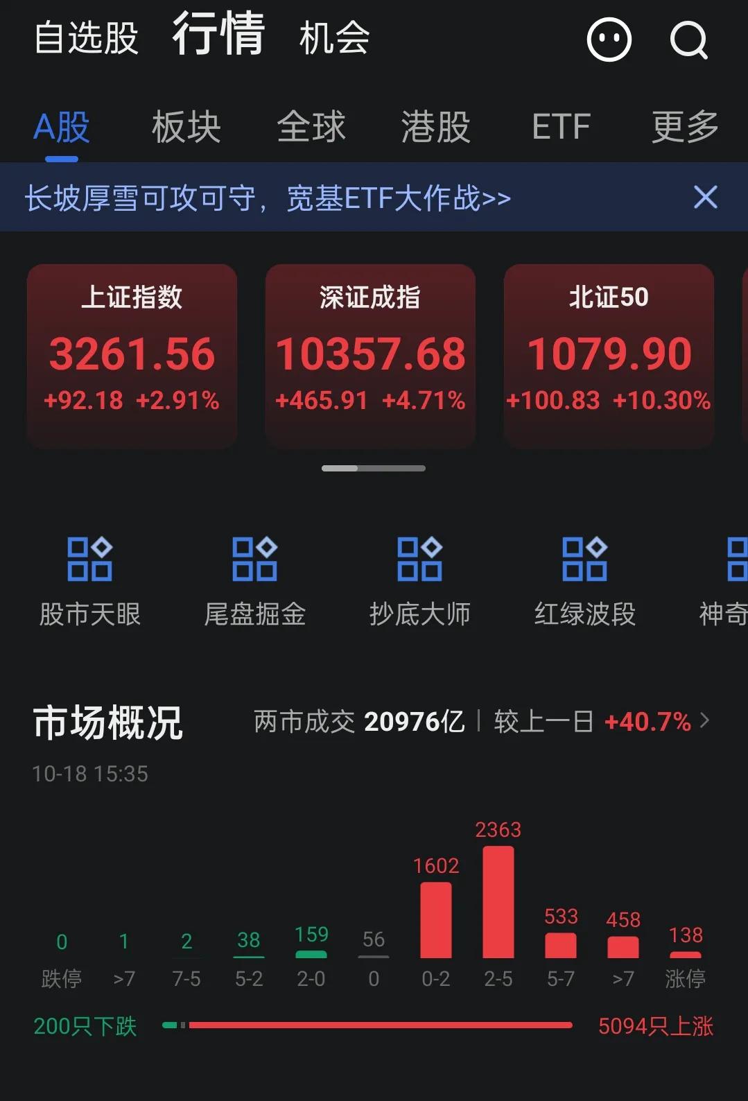 周五一顿拉升很多人又开始追了
周一涨不涨才是关键
人性的弱点
10月8日涨停板都