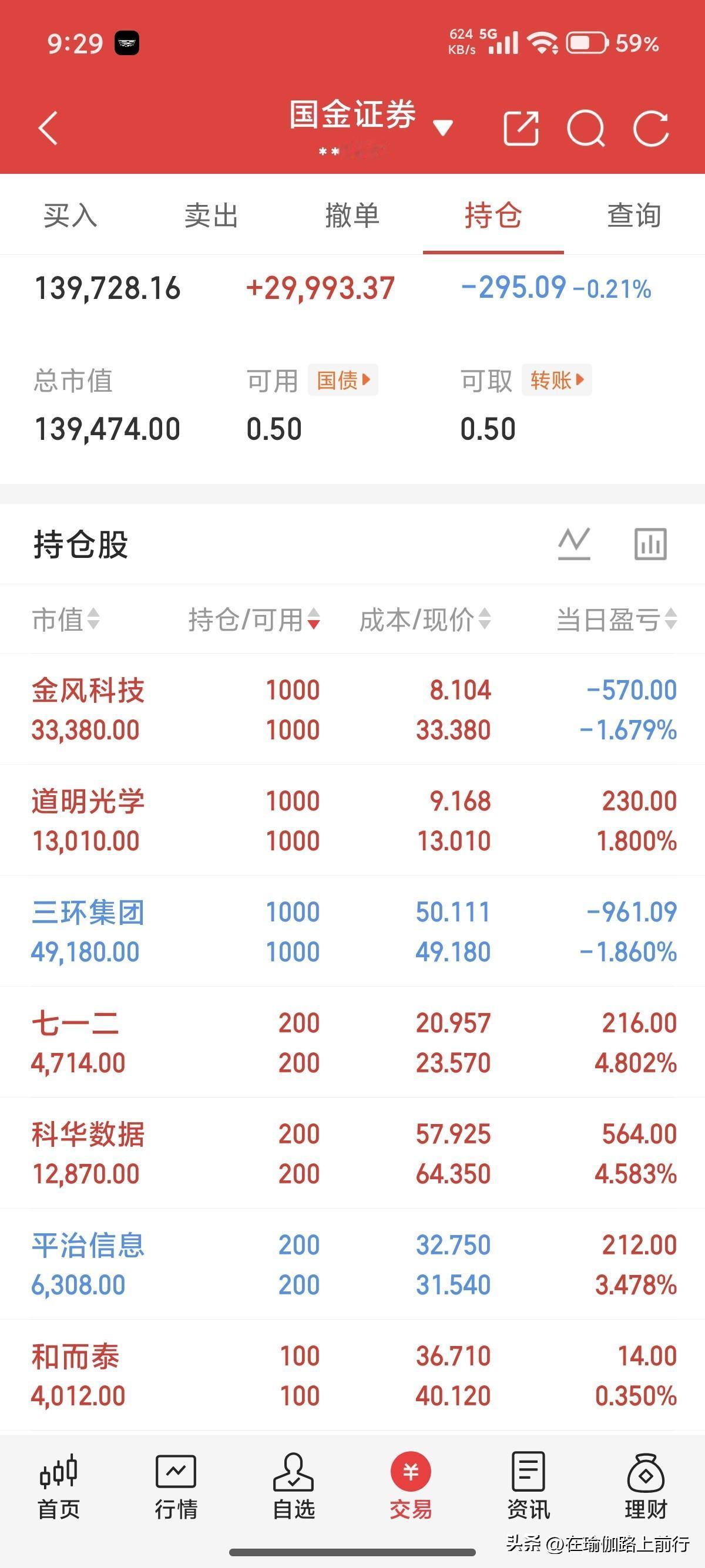 十万想变百万。继续赔钱。
1.战略框架一：过峰未必开启主升，但主升一定从过峰开始