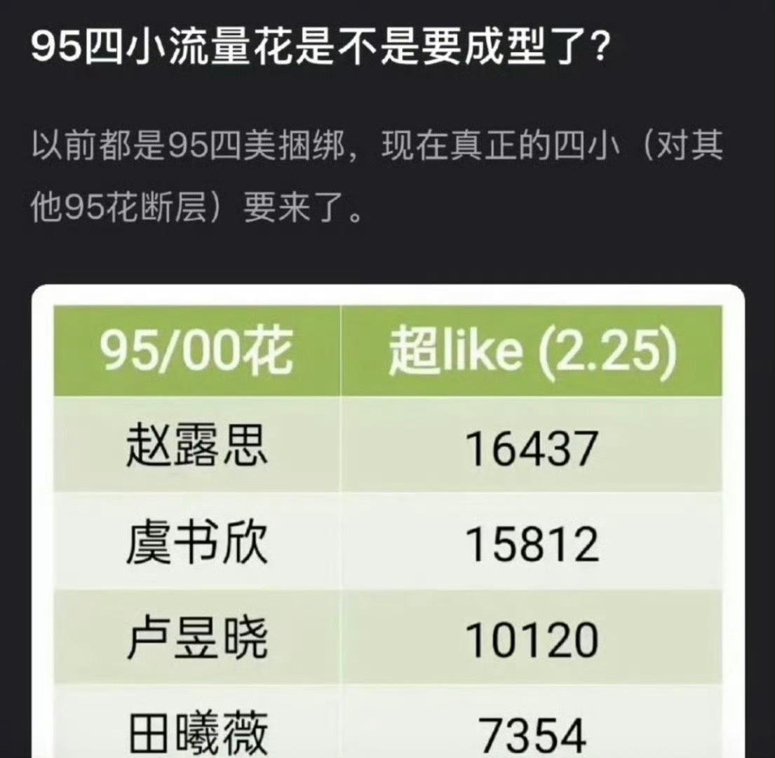 95四小流量花：赵露思  虞书欣 卢昱晓 田曦薇 