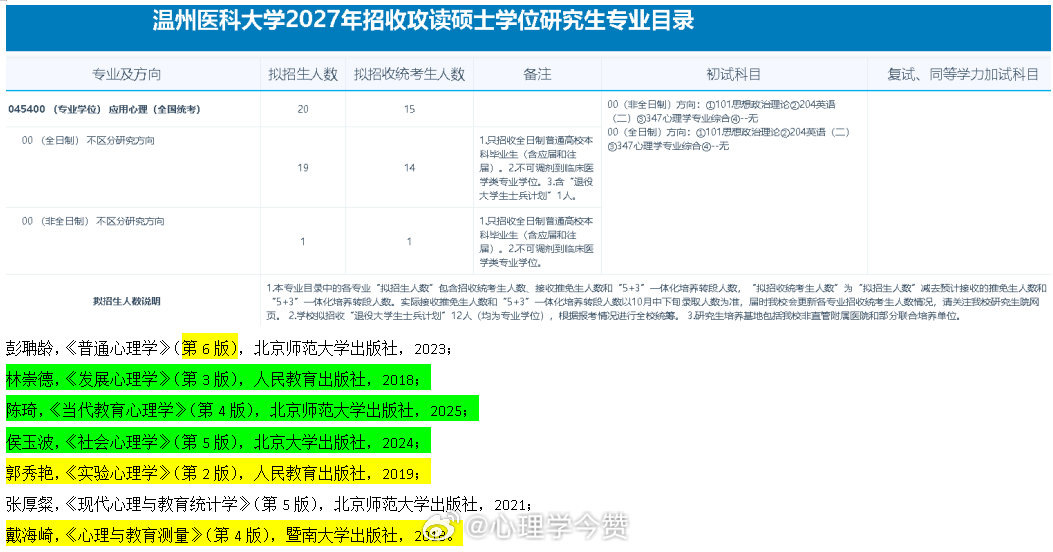 温州医科大学2027考研应用心理专硕初试专业课有调整：新增发心、教心、社心，测量