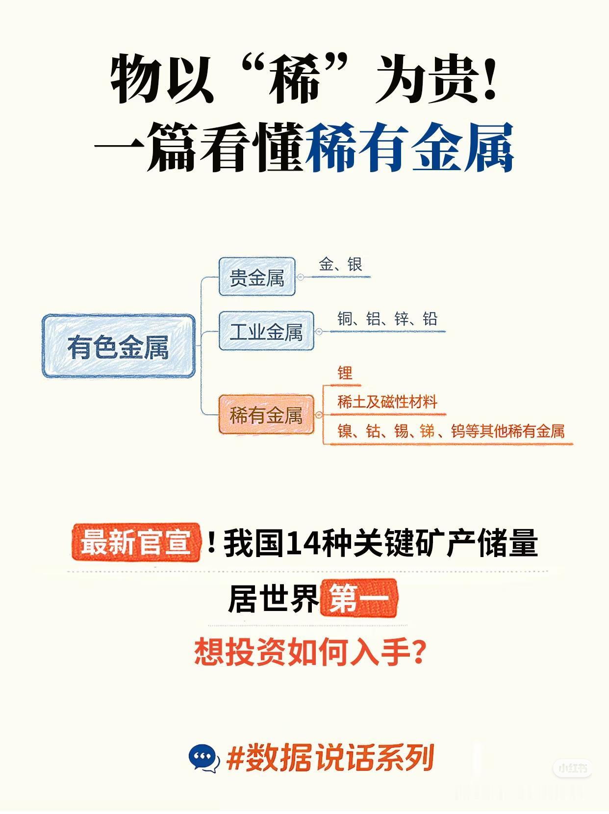 物以稀为贵！普通人最稳的资源大方向，逻辑彻底变了
 
巴菲特说：别人贪婪我恐惧，