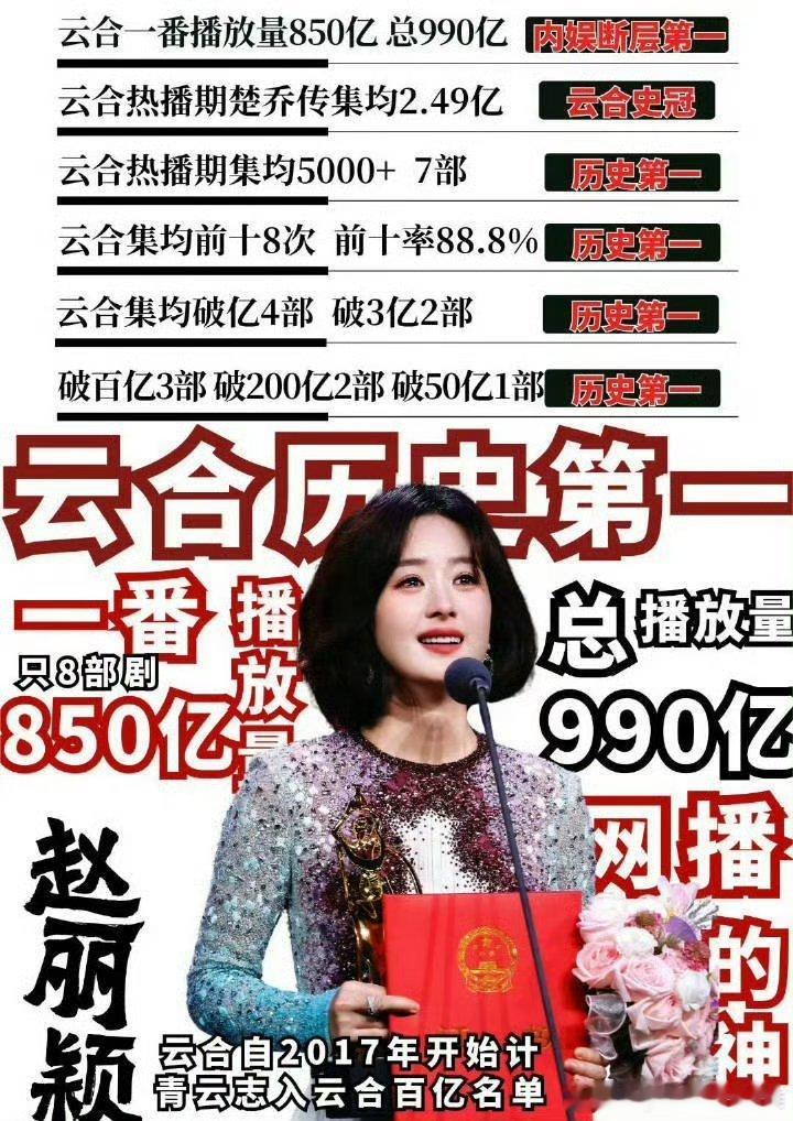 赵丽颖 大家喜欢赵丽颖的原因很简单，实绩强 不同年龄段爆剧不断，同期花没有的流量