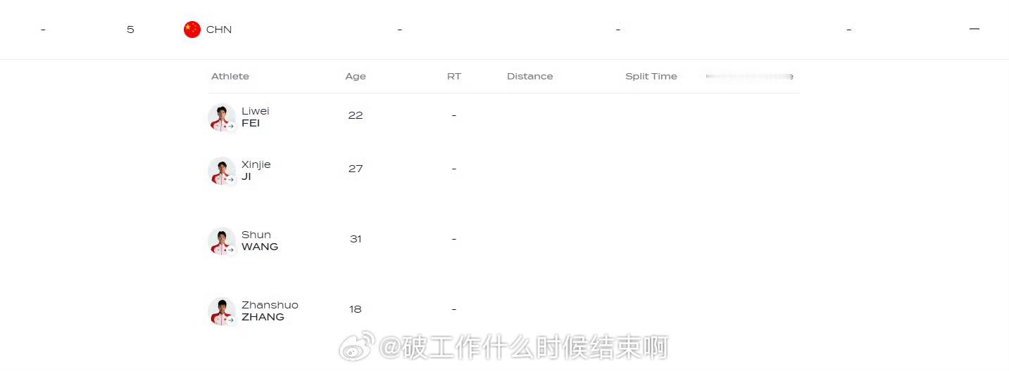 📢汪顺出战男子4X200自接预赛 📍【2025新加坡世界泳联世锦赛】男子4X