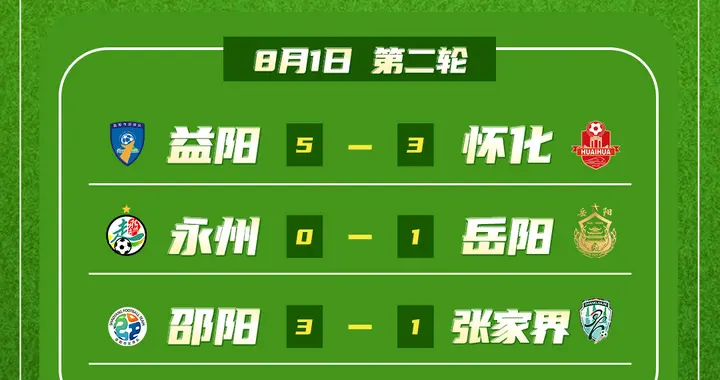 湘超第二轮战报｜卫冕冠军永州两连败，益阳邵阳全取三分