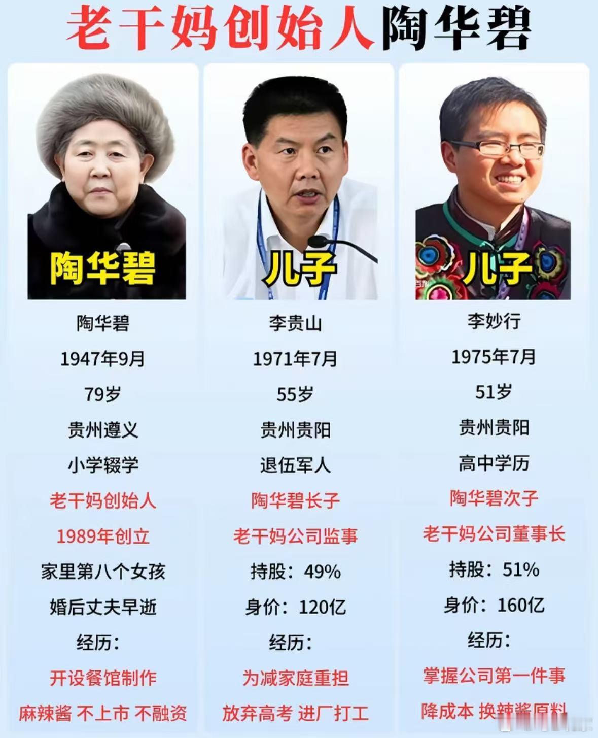 79岁老干妈陶华碧用AI一年赚54亿我家买老干妈好多年，换辣椒那阵子味道真不对，