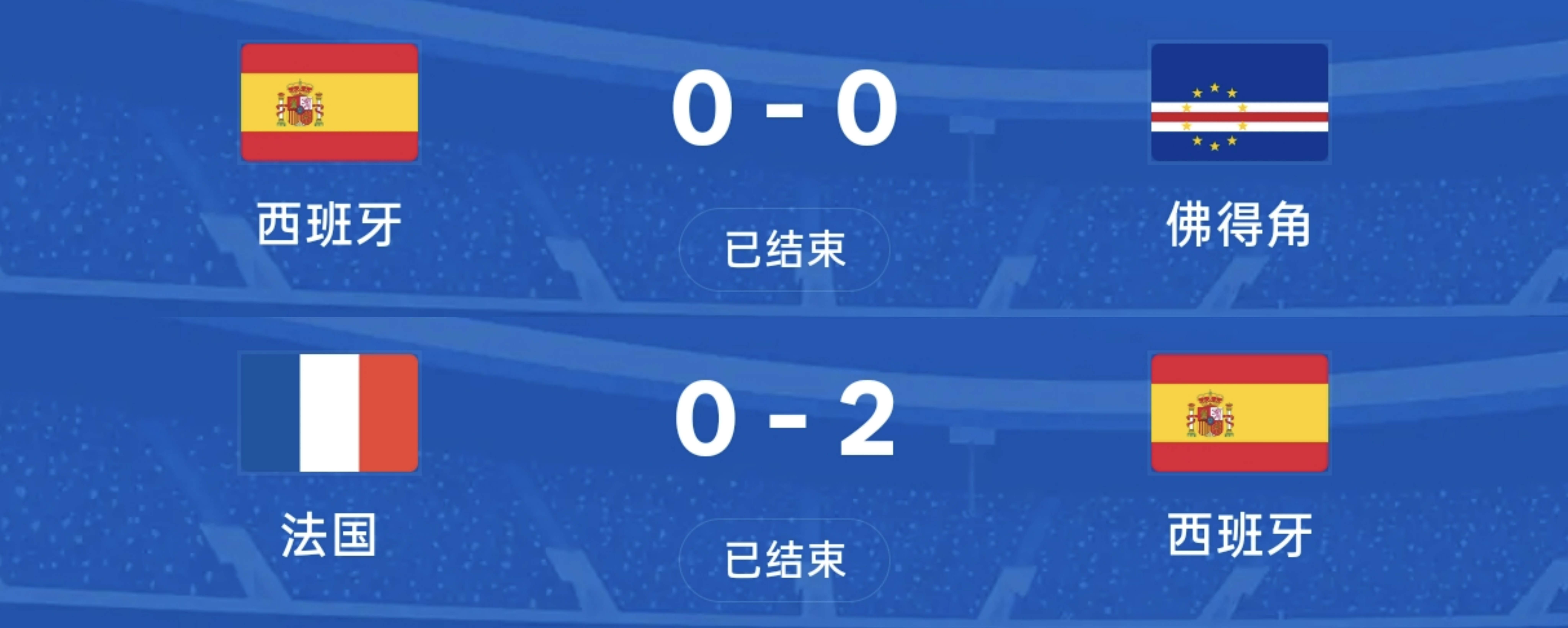 法国0比2西班牙恭喜西班牙获胜，晋级决赛，送走了夺冠热门法国，这样看佛得角含金量