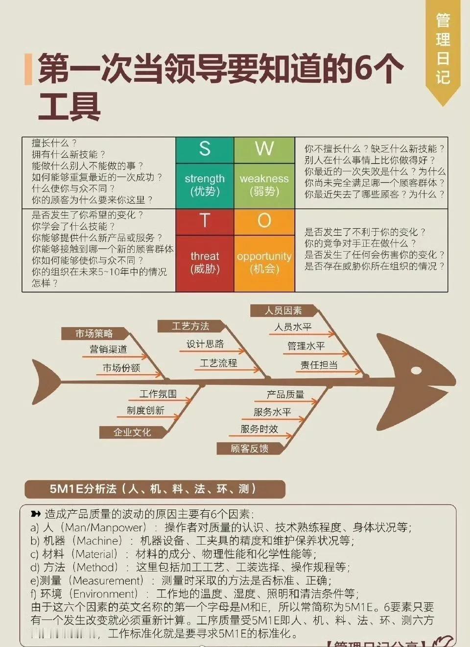 第一次当领导要知道的6个工具