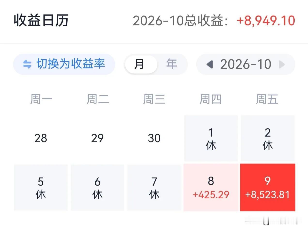 国庆节后两天有多少朋友是盈利的？我这个算不算好的，两天盈利9000左右，现在只要