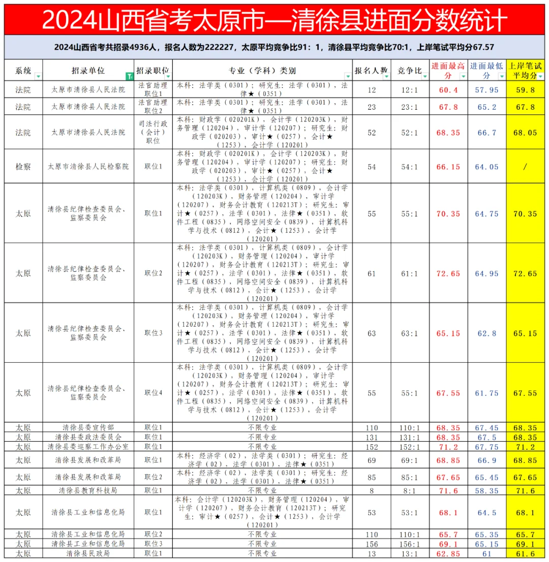 25省考准备考山西太原的UU们