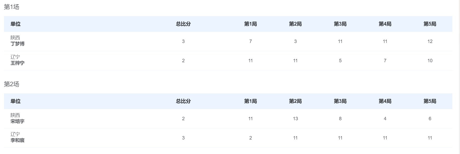 你追我的三 我追你的三 ​​​