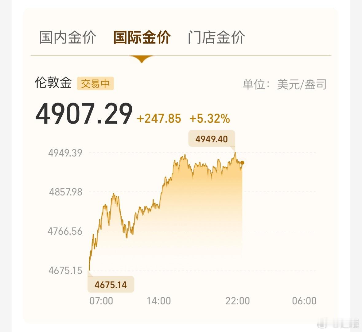 金价波动金价又开始上涨了，明天国际金价有可能重回5000美元吗？