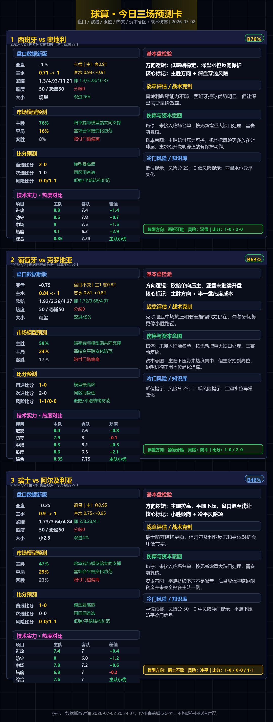 📢📢今天发的那条预测，被举报强制下架了。
呵呵，没劲。
本来只是做一份赛前数