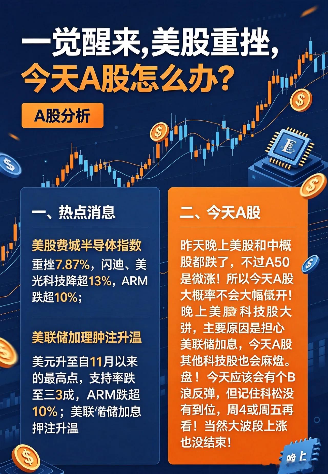 一觉醒来,美股重挫,今天A股怎么办？一、热点消息美股费城半导体指数重挫7.87%