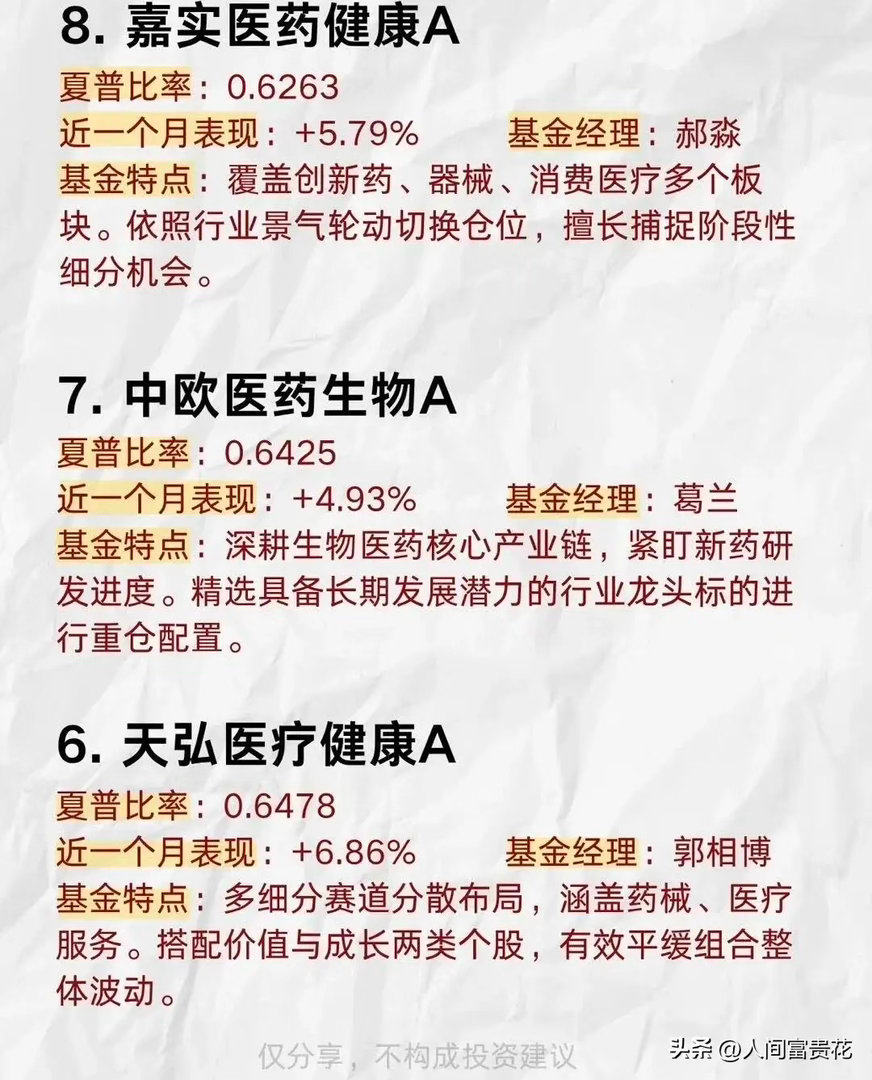 医药终于回血，七月医疗基金夏普比率榜单最近看盘面有个很直观的感受，市场现在存量博