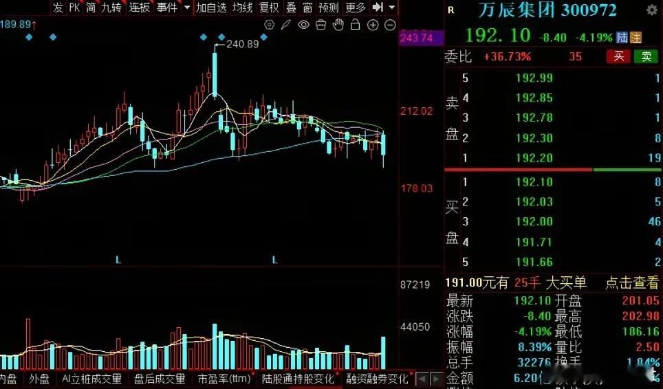 公告：实打实的业绩利好净利润同比暴增358%！万辰集团这份年报炸裂全场，零食赛道
