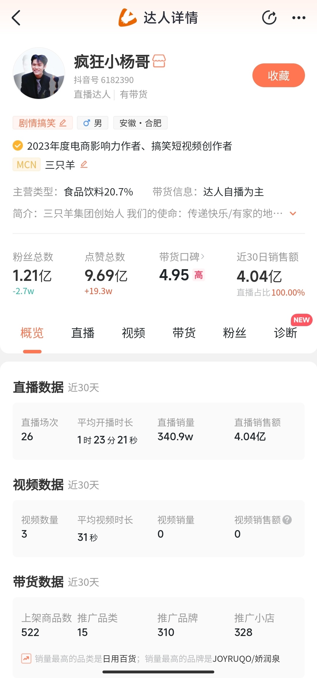 #小杨哥被指直播低俗言论比徒弟更甚#疯狂小杨哥，30天直播销售额4个亿！ ​​​