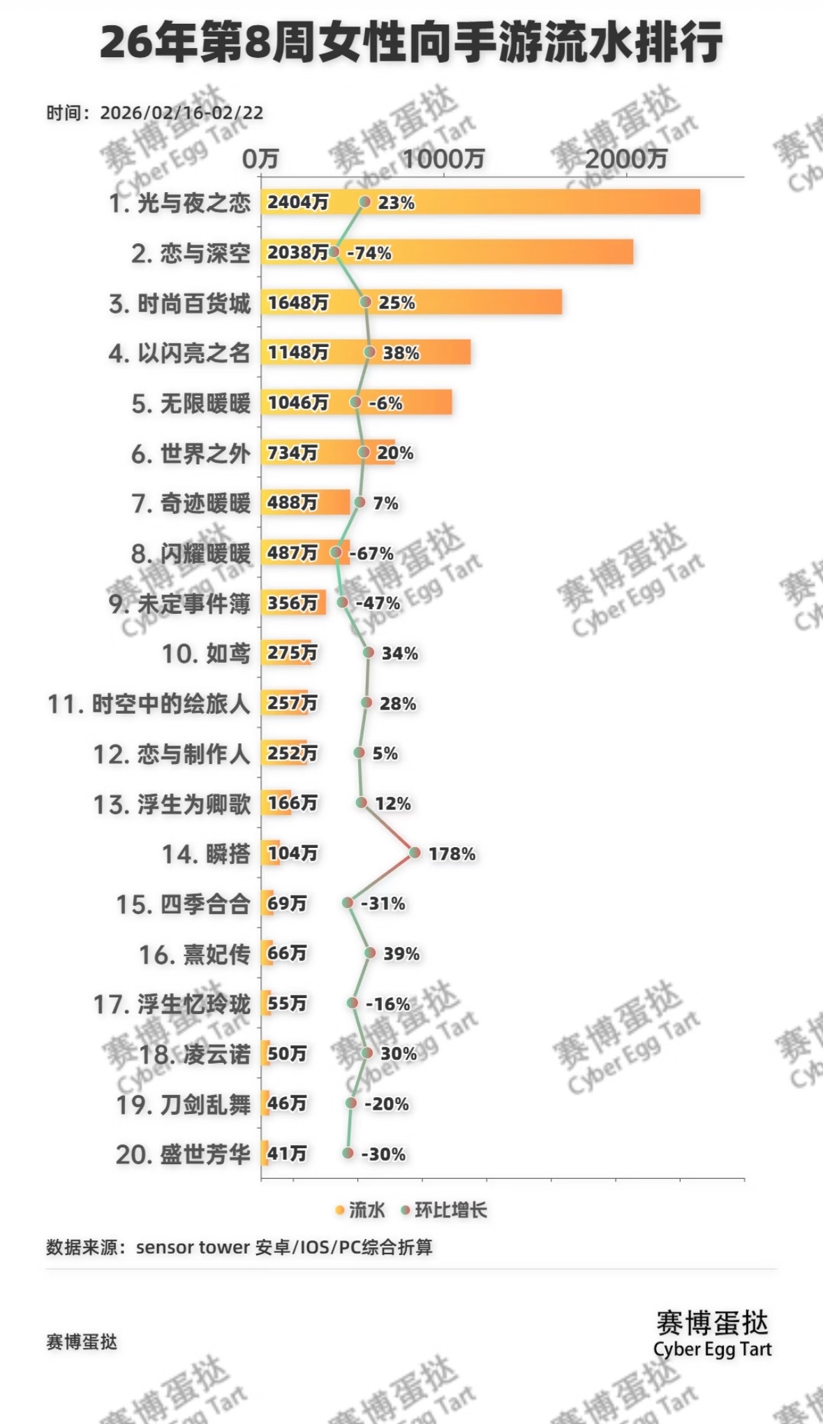两张图放在一起的好笑程度堪称26年一季度之最，朱泼称老朱是“混池战神”，看来混池