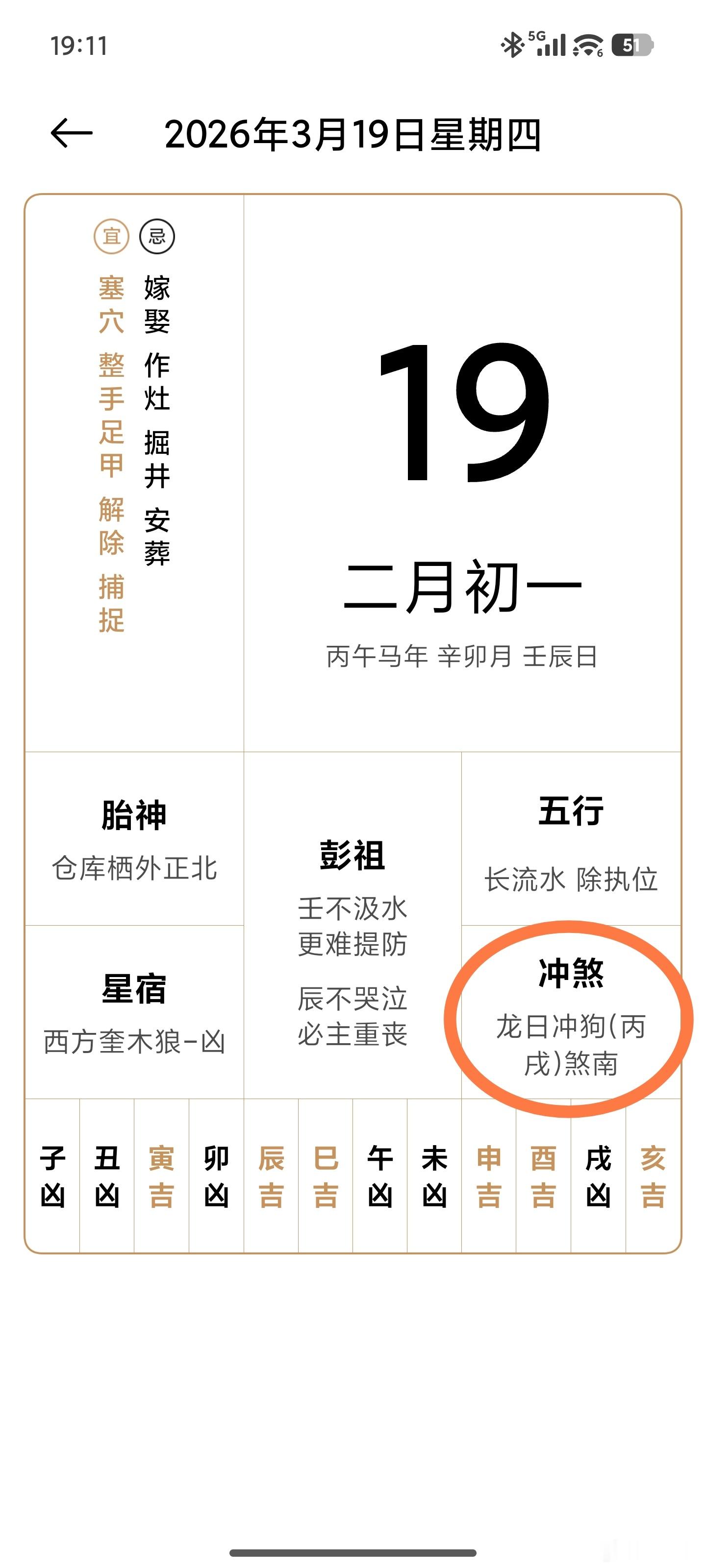 3月19日，农历二月初一，龙日冲狗。 