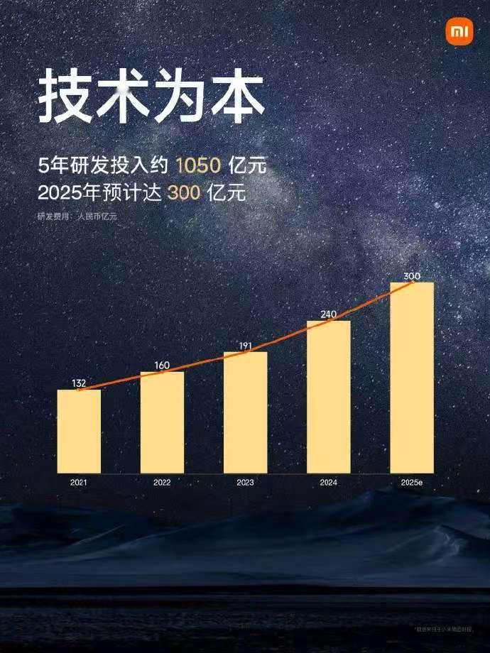 5月22日晚，科技圈突然被一则消息点燃——小米玄戒芯片实验室竟暗藏双芯布局！继去