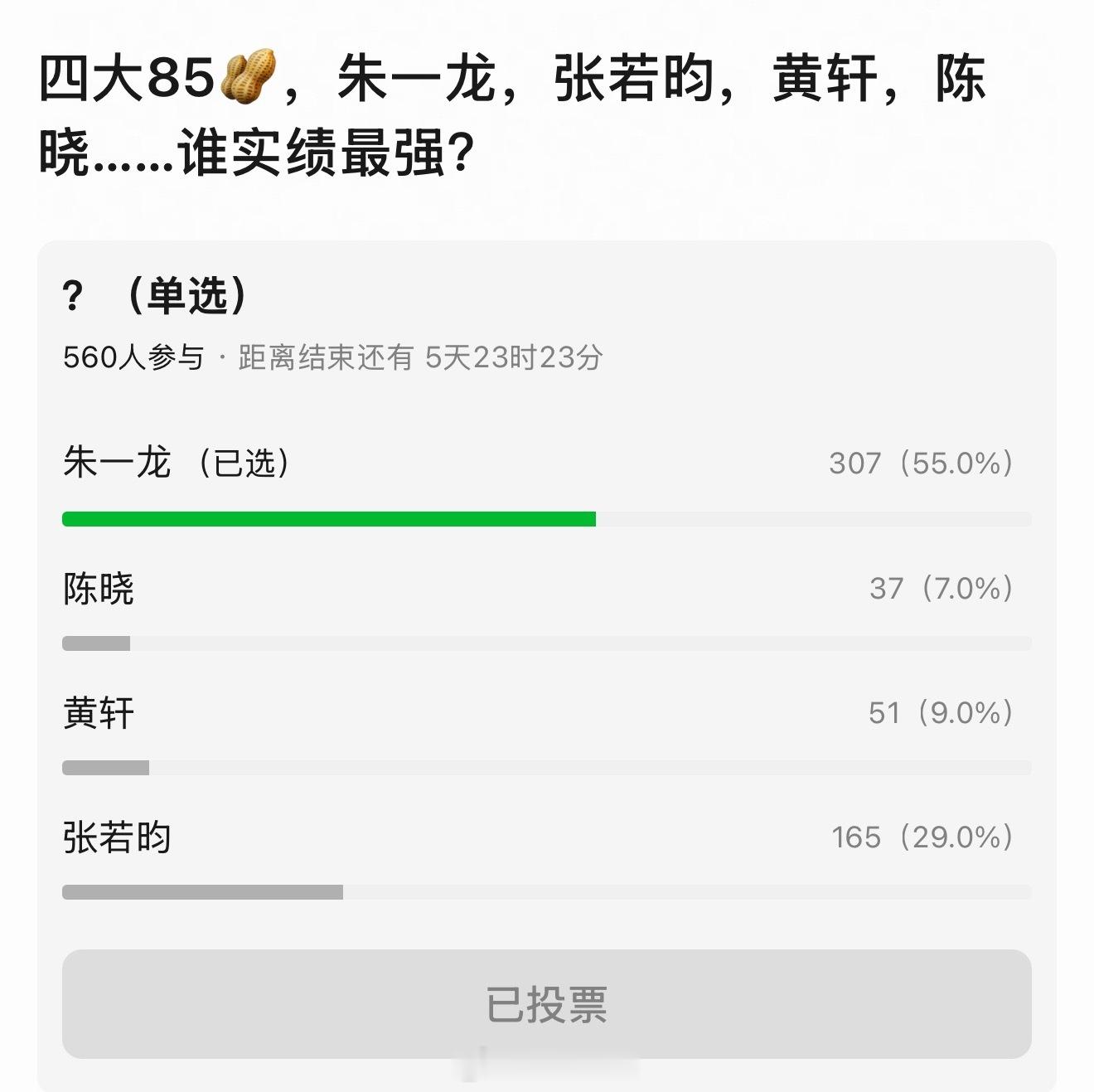 豆瓣关于85🥜朱一龙、张若昀、陈晓、黄轩最强实绩、最高颜值的投票 
