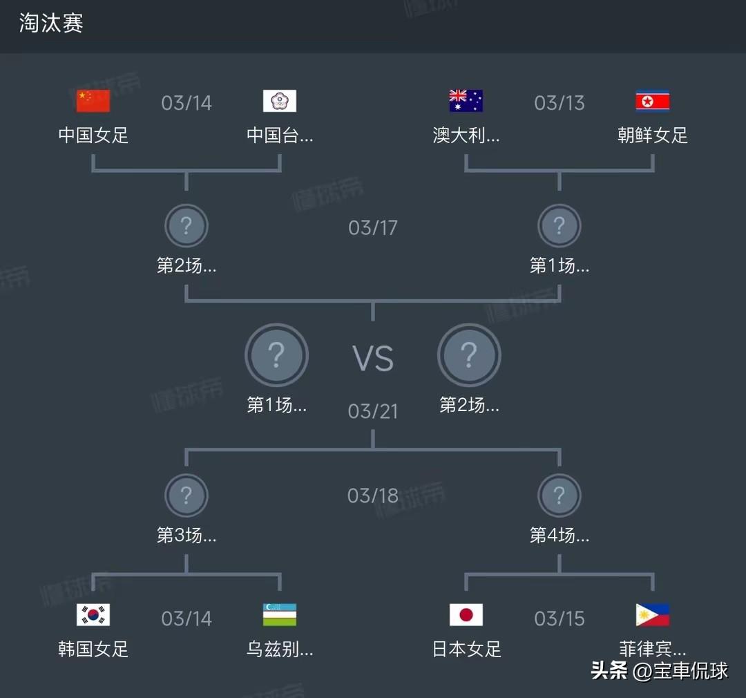 除了日本队，谁也别说躺进四强。澳大利亚机会不小。
中国对省队的比赛，不敢说输球，
