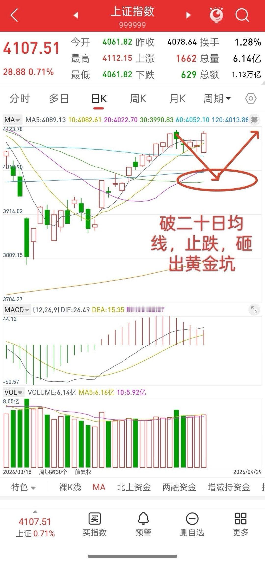 昨晚美股涨跌不一，香港股指期货跳水，今日A股走势如何？观点不变，这几天所有的反弹