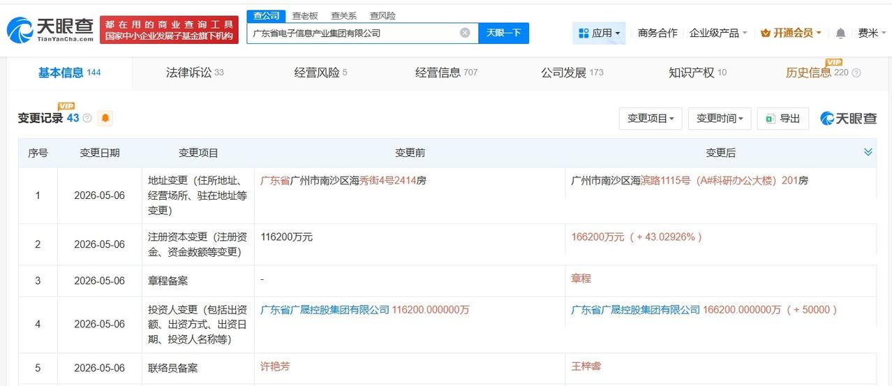 广东省电子信息产业集团增资至16.62亿 增幅约43%

天眼查App显示，近日