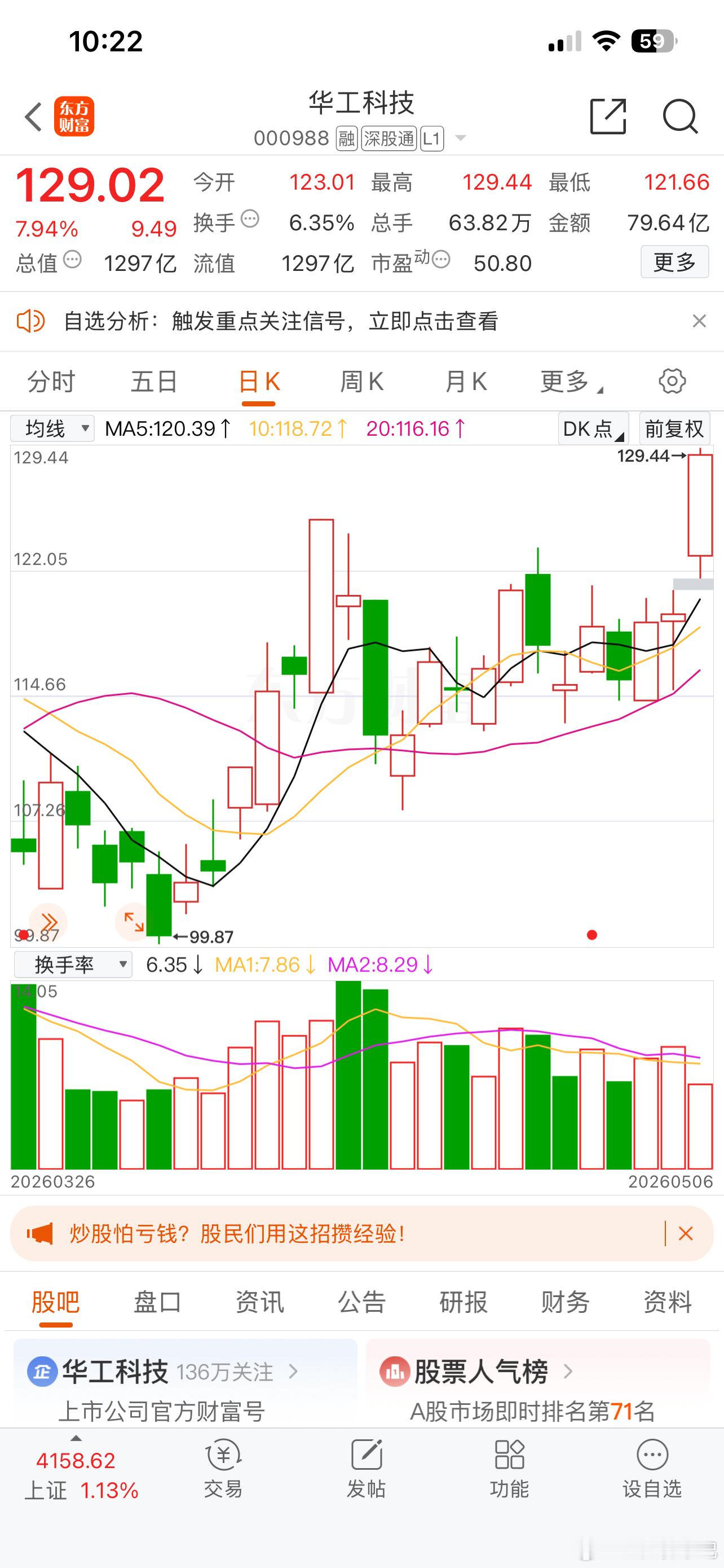 华工科技000988📈趋势票就是要多点耐心 