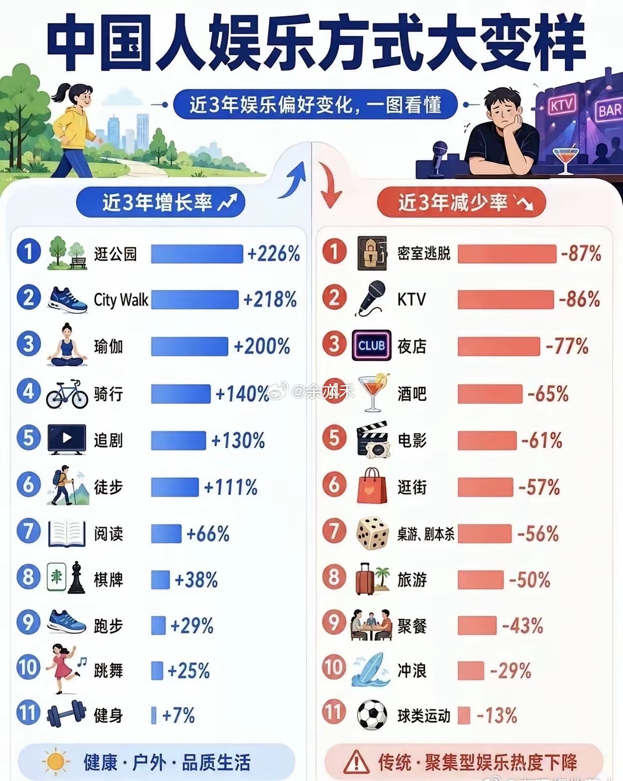当钱滞留到少数人手里以后，娱乐方式也就变了 