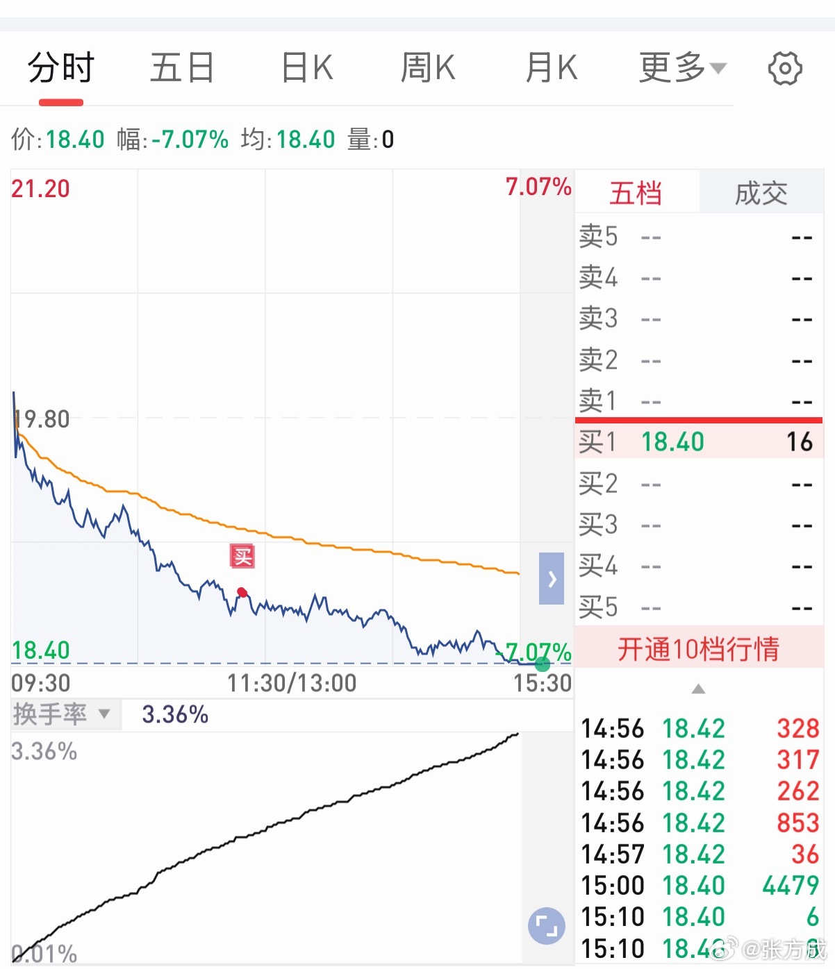 我绝对是个股神高手 上海·上海静安瑞吉酒店