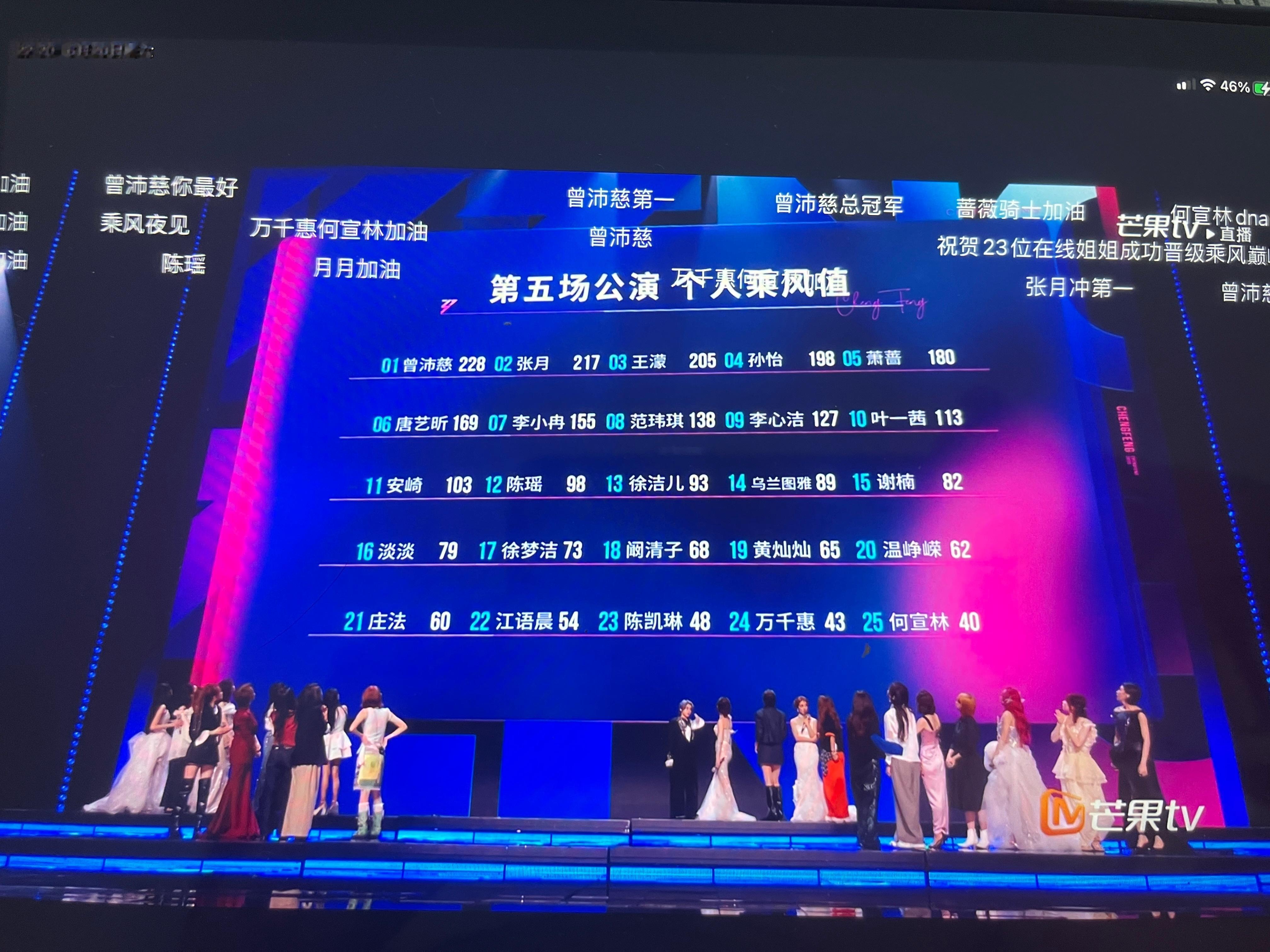 万千惠、陈凯琳、何宣林倒数前三其实淘汰也合理。万千惠确实没啥粉丝何宣林淘汰万千惠