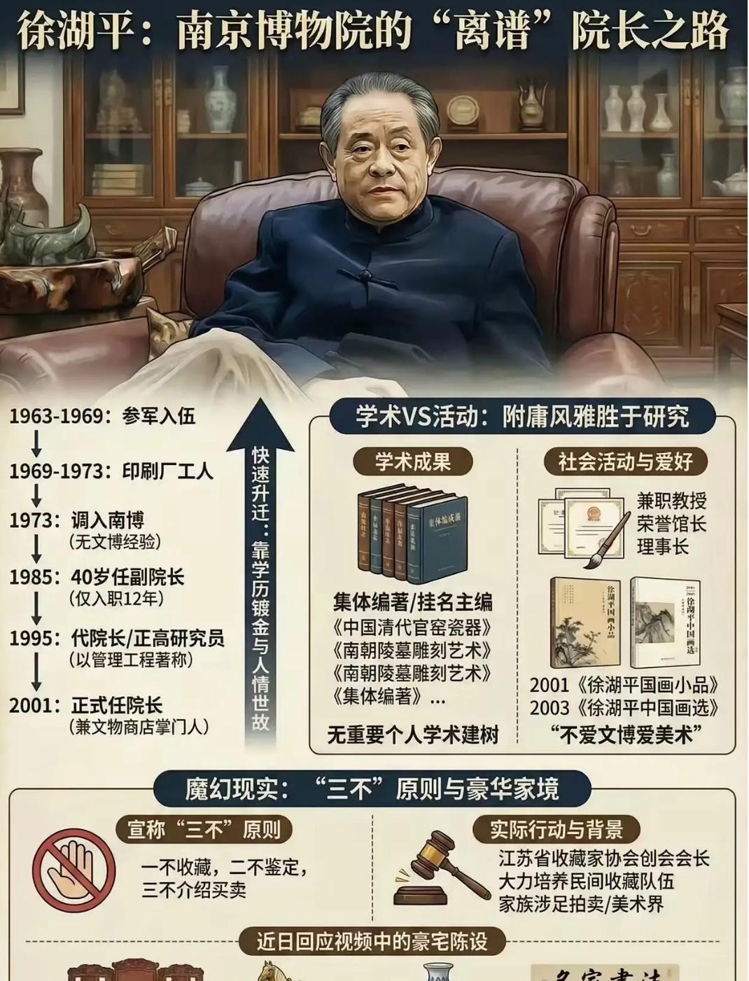 徐湖平都退休这么多年了，为什么调查组一查他别墅就翻出这么多文物？

核心源于任职