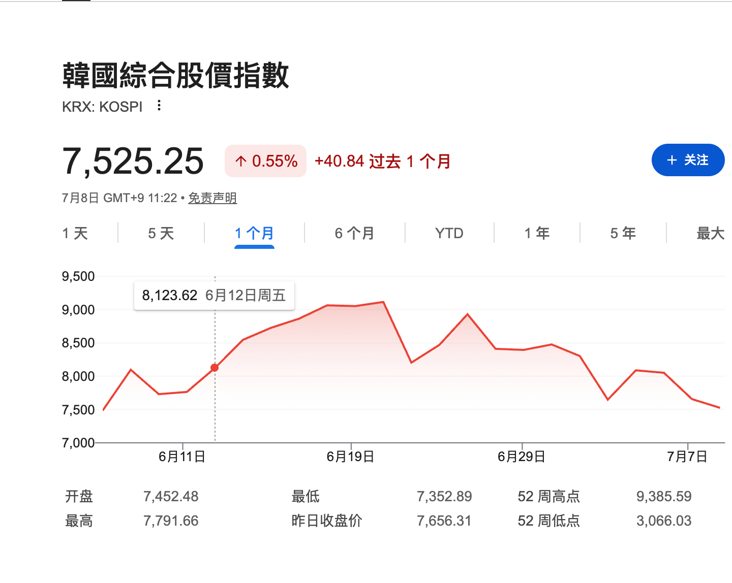 1 我个人今年上海场的时间终于确定下来了，在7-25日周六的下午，感兴趣的朋友们