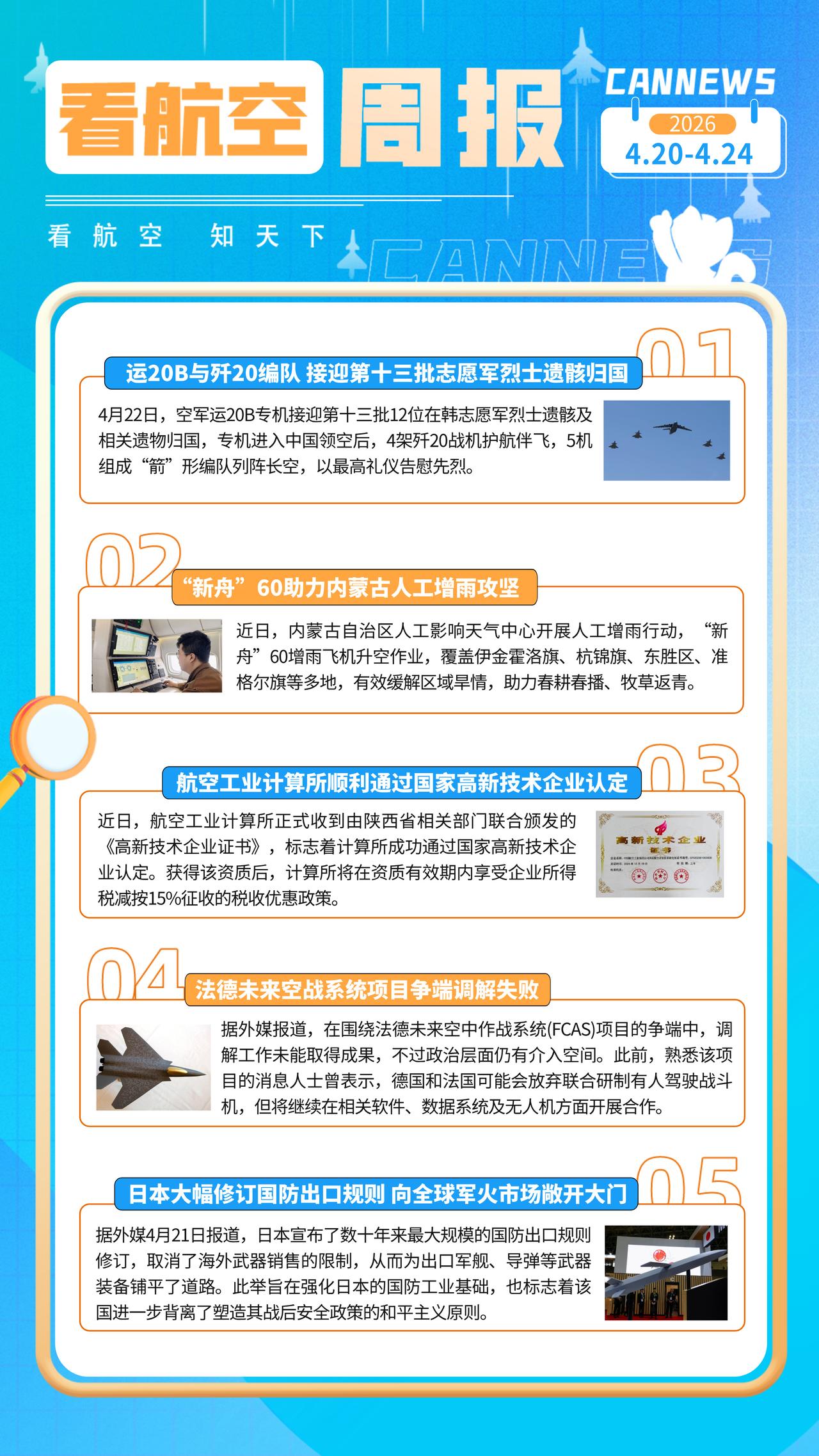 4.24晚报
运20B与歼20编队 接迎第十三批志愿军烈士遗骸归国
“新舟”60
