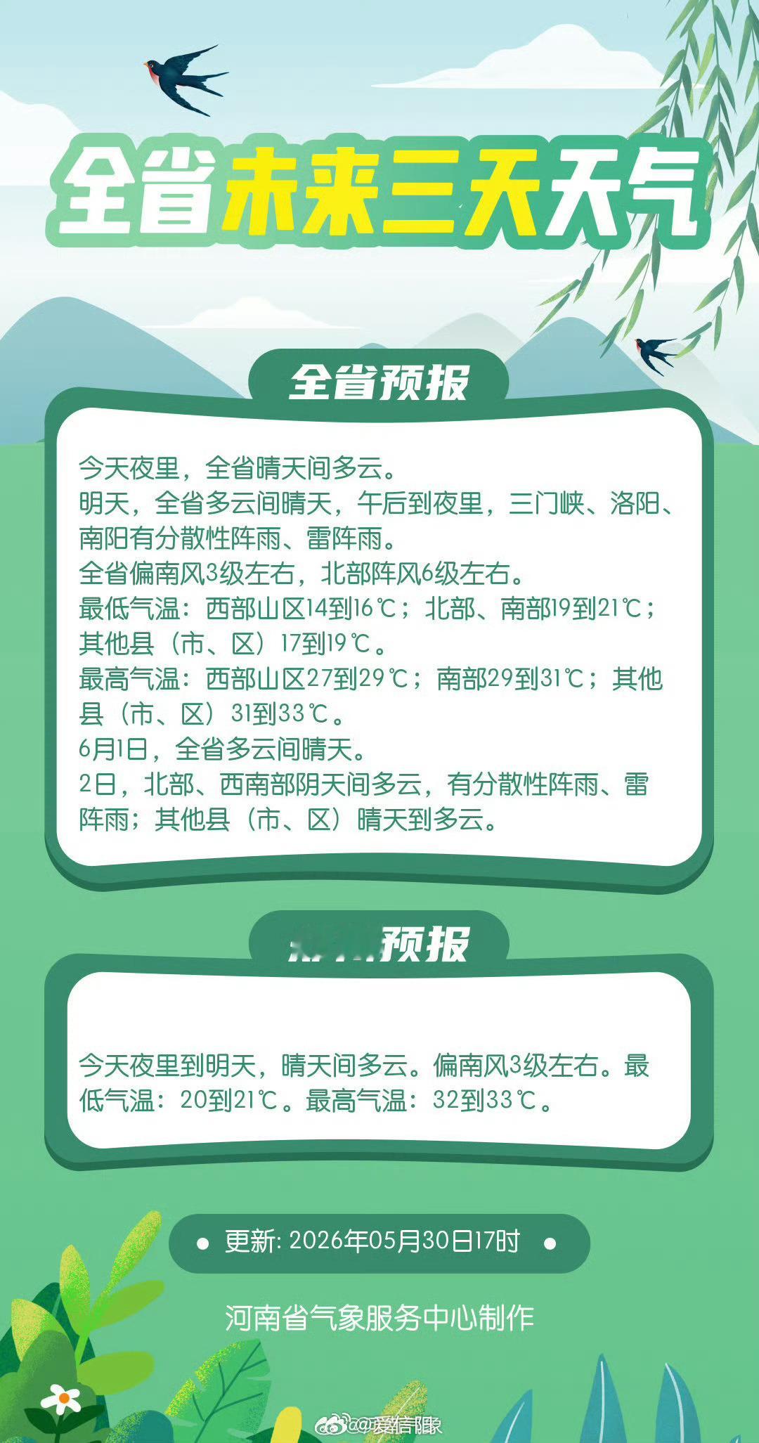 未来三天天气 今天夜里，全省晴天间多云。明天，全省多云间晴天，午后到夜里，三门峡