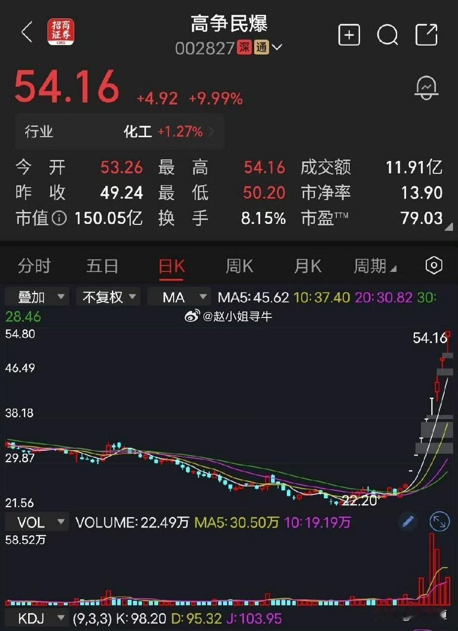 咱先说清楚，高争民爆这公司，说白了就是卖炸药的。你说最近这大环境，跟它主营业务有
