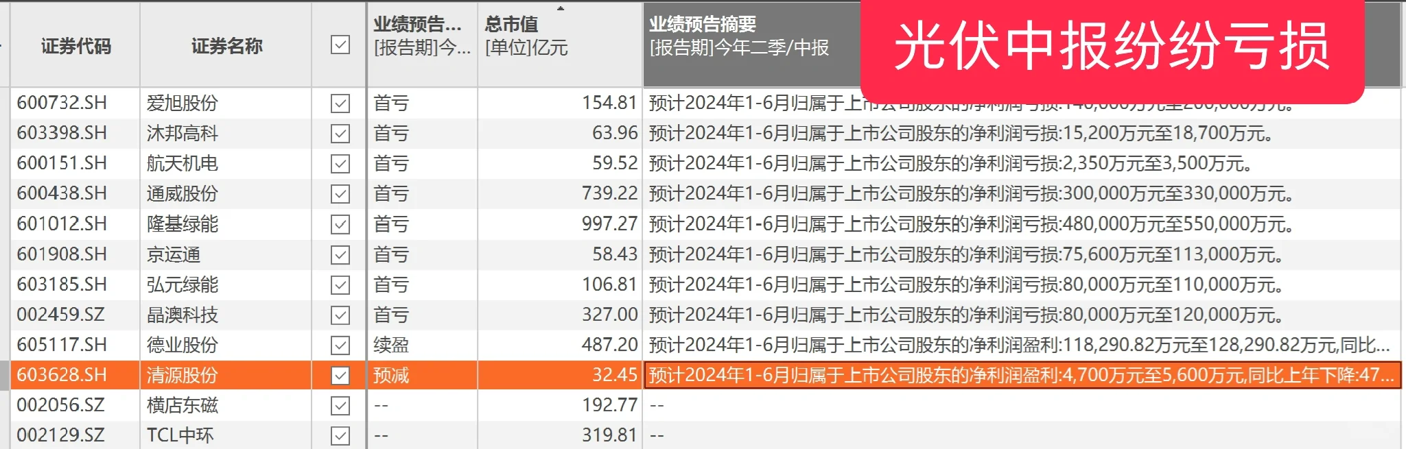光伏2024年中报纷纷亏损